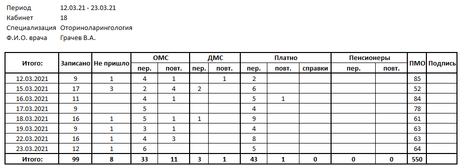 п. отчетность по выработке сотрудника.png